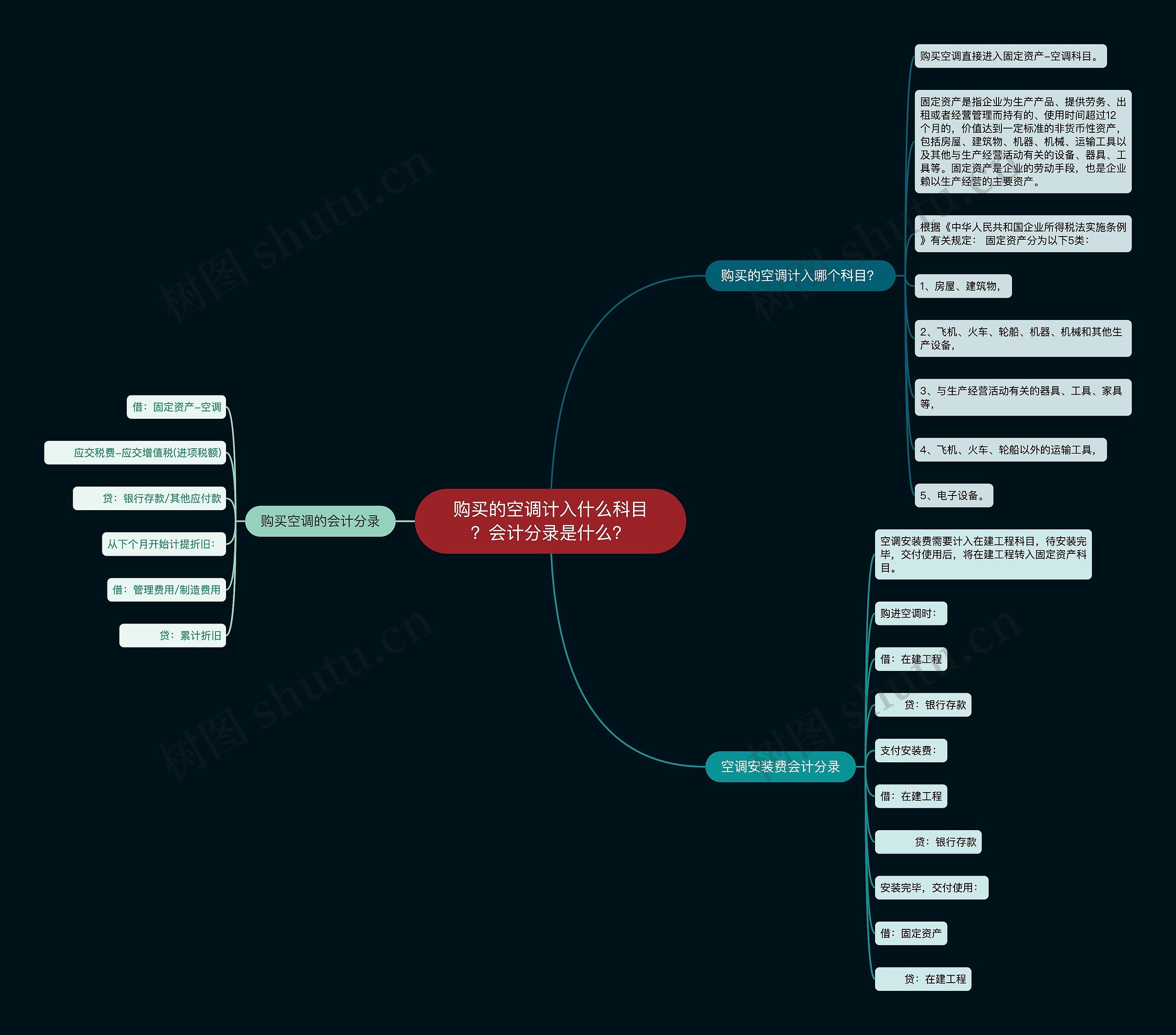 购买的空调计入什么科目？会计分录是什么？思维导图