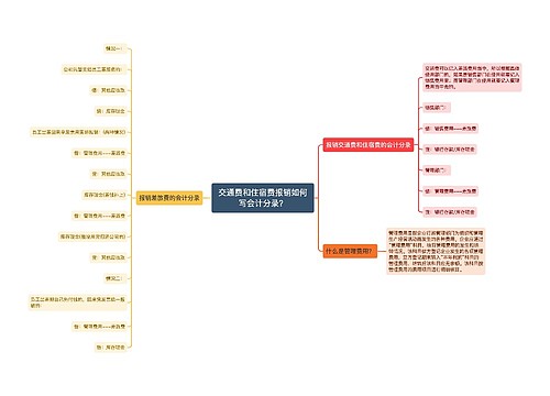 交通费和住宿费报销如何写会计分录？