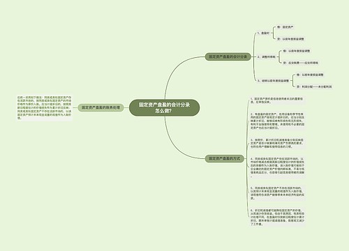 固定资产盘盈的会计分录怎么做？思维导图