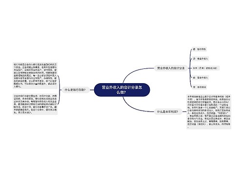 营业外收入的会计分录怎么做？思维导图