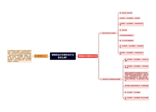 增值税加计扣除的会计分录怎么做？