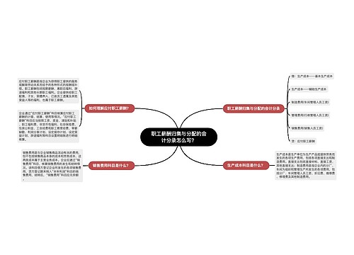 职工薪酬归集与分配的会计分录怎么写？思维导图