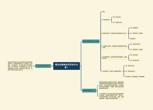 借出包装物如何写会计分录？