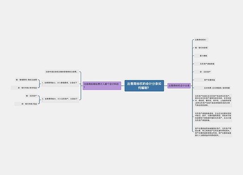 出售商标权的会计分录如何编制？思维导图