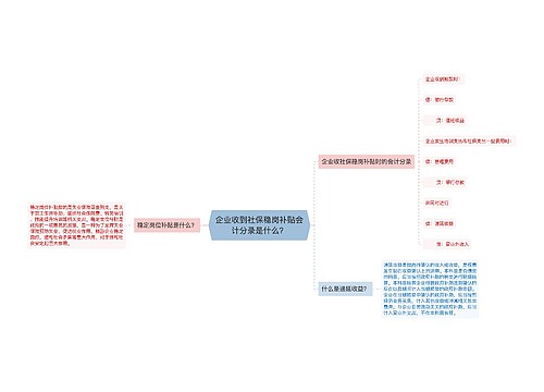 企业收到社保稳岗补贴会计分录是什么？思维导图