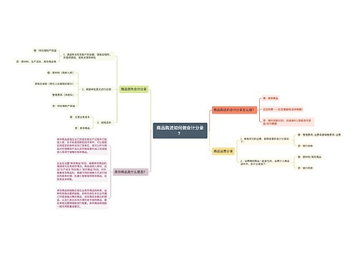 商品购进如何做会计分录？思维导图