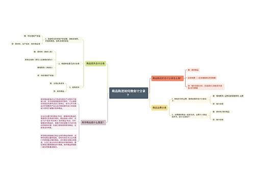 商品购进如何做会计分录?思维导图