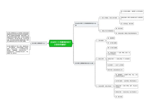 企业员工工伤赔偿的会计分录如何编制？思维导图