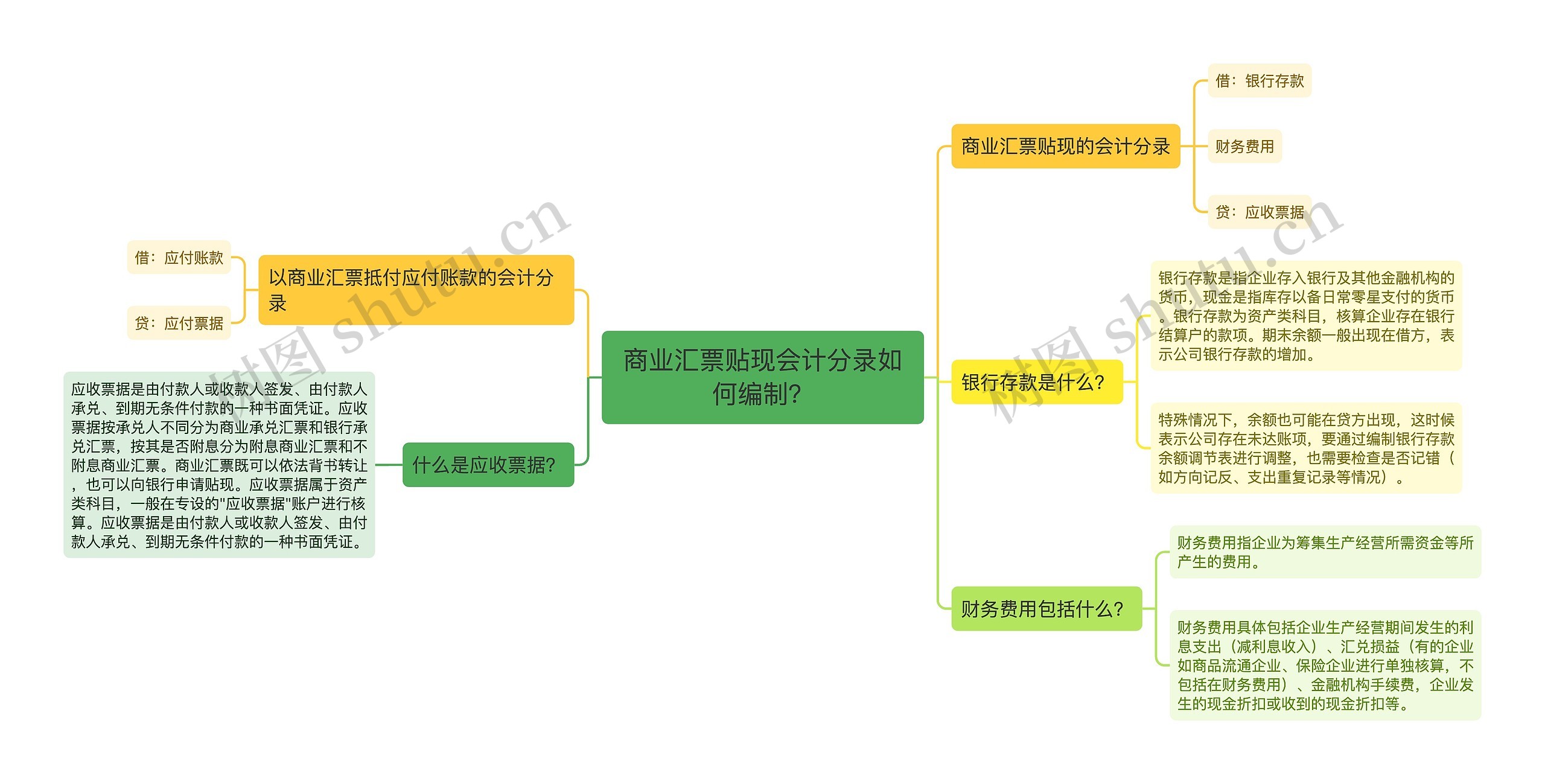 商业汇票贴现会计分录如何编制？