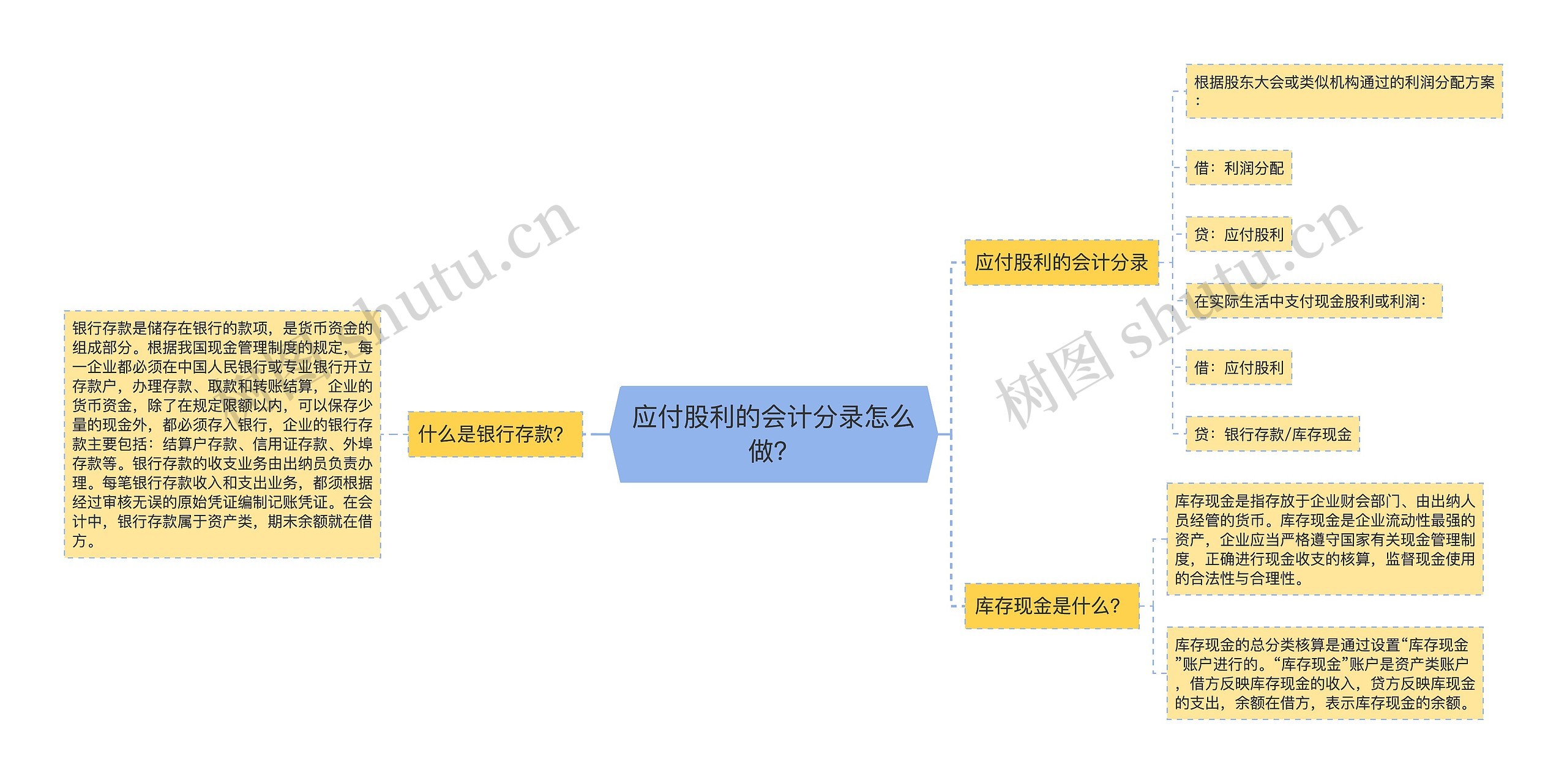 应付股利的会计分录怎么做？