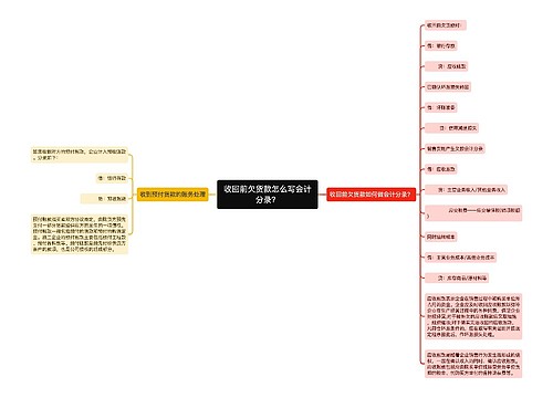 收回前欠货款怎么写会计分录？