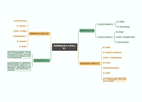 购进商品的会计分录怎么写？