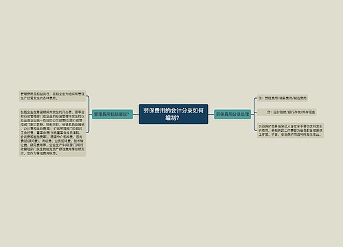 劳保费用的会计分录如何编制？