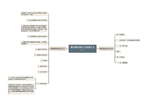 顾问费的会计分录是什么？