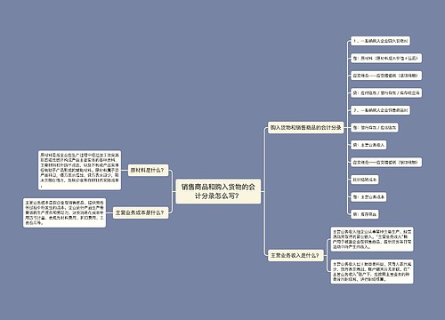 销售商品和购入货物的会计分录怎么写？思维导图