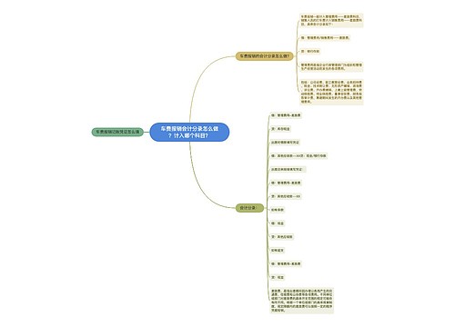 车费报销会计分录怎么做？计入哪个科目？