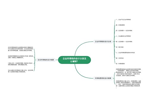 企业所得税的会计分录怎么编制？