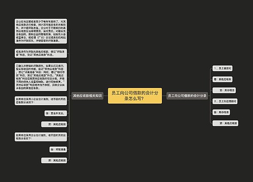 员工向公司借款的会计分录怎么写？思维导图