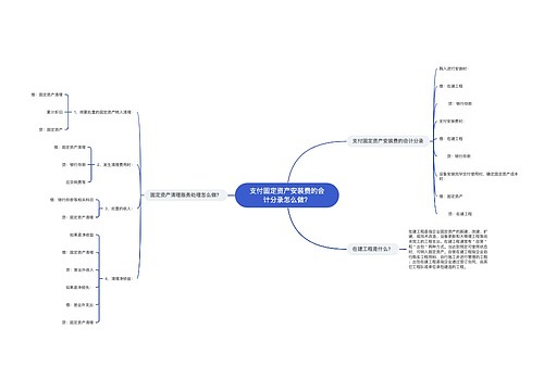 支付固定资产安装费的会计分录怎么做？思维导图