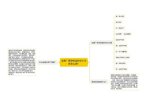 出售厂房净收益的会计分录怎么做？