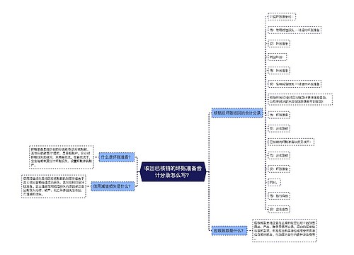 收回已核销的坏账准备会计分录怎么写？