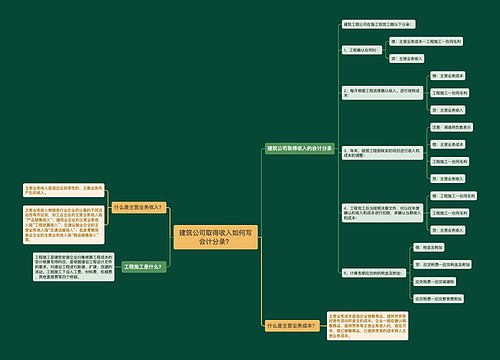 建筑公司取得收入如何写会计分录？思维导图