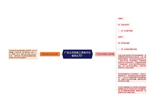 广告公司发放工资会计分录怎么写？思维导图