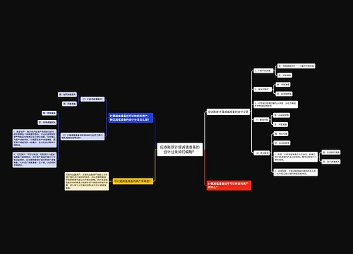 应收账款计提减值准备的会计分录如何编制？思维导图