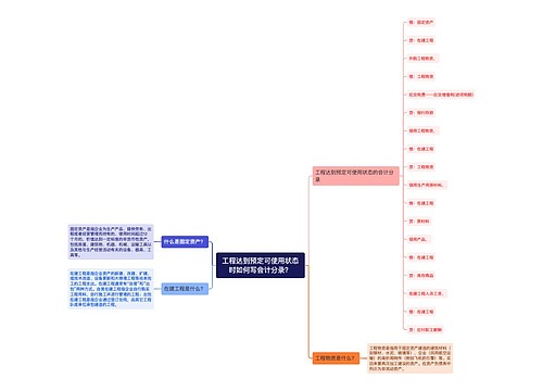 工程达到预定可使用状态时如何写会计分录？