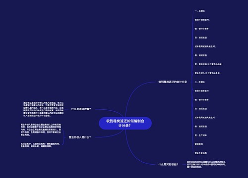 收到稳岗返还如何编制会计分录？思维导图