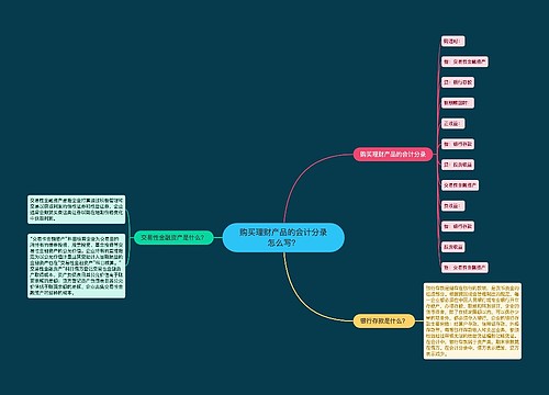 购买理财产品的会计分录怎么写？思维导图