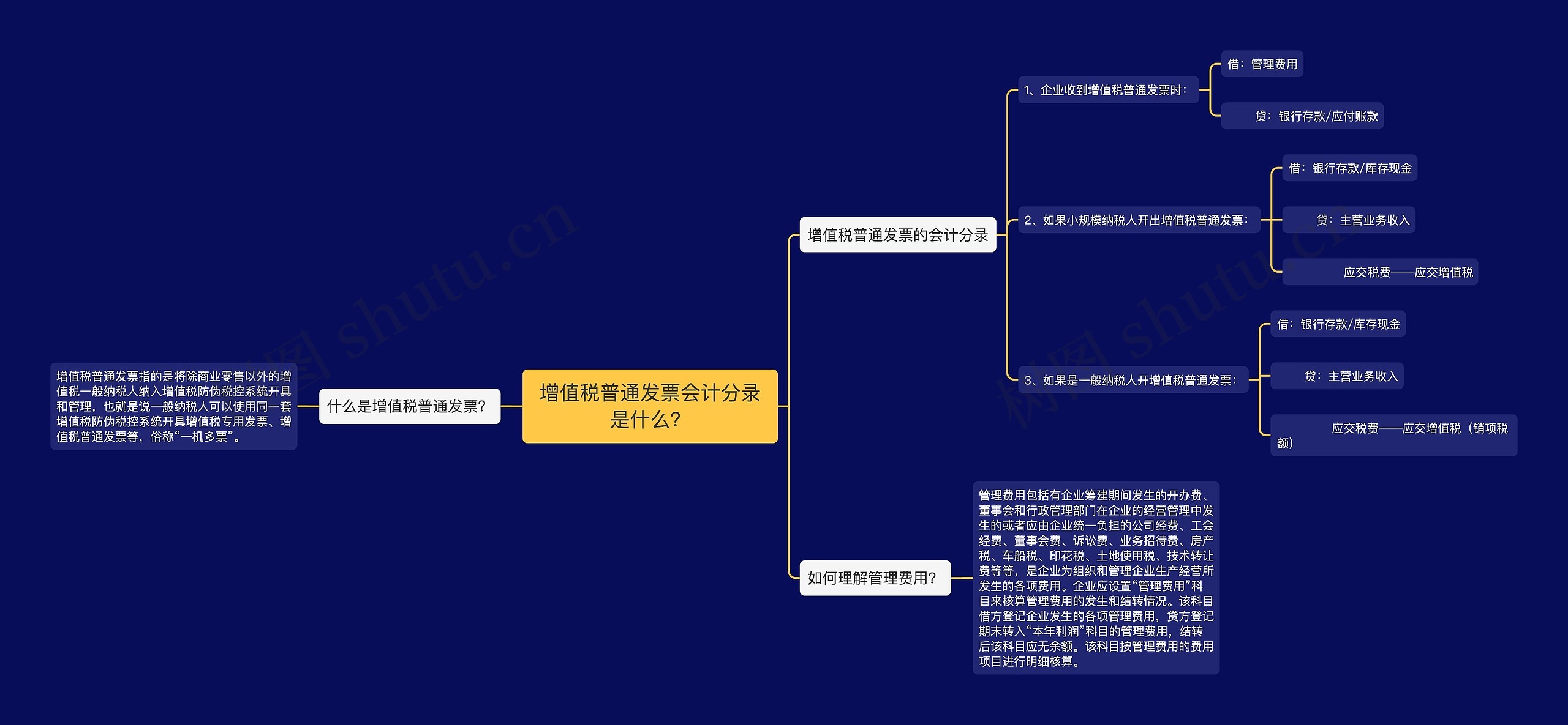 增值税普通发票会计分录是什么？