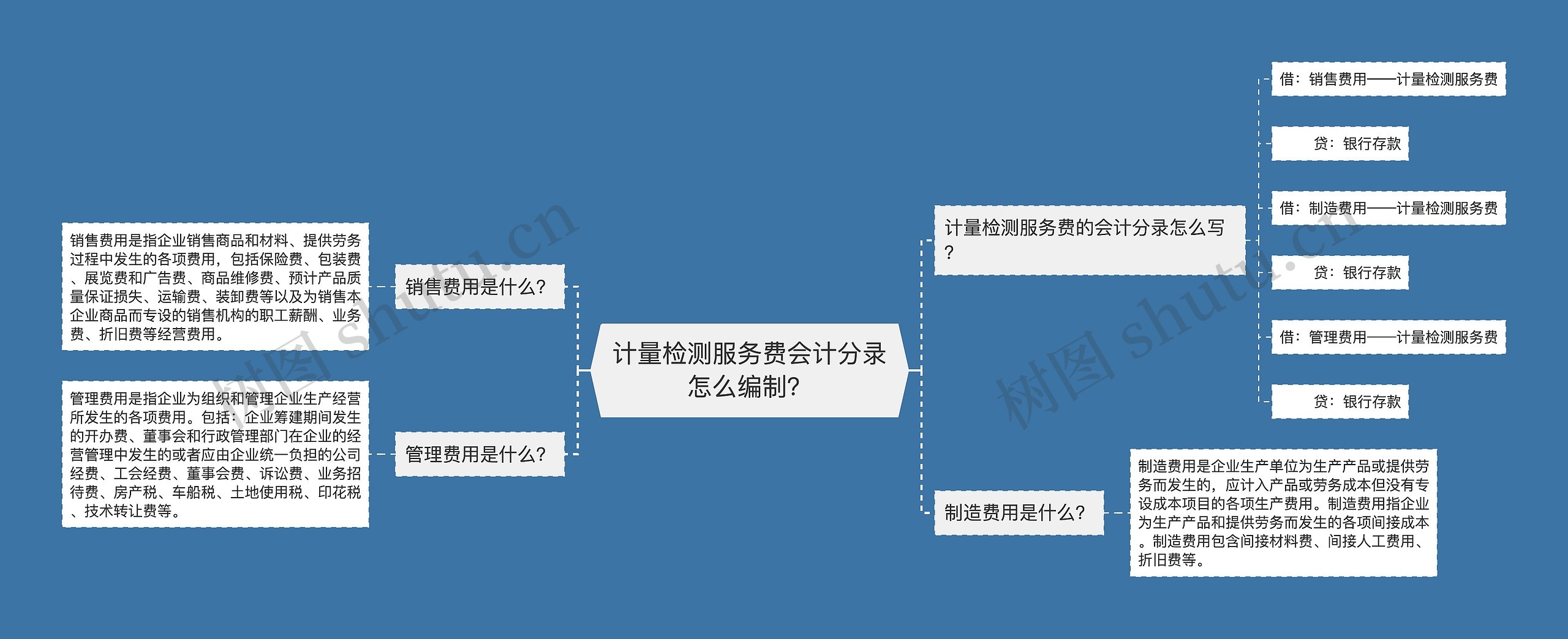 计量检测服务费会计分录怎么编制？思维导图