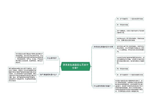 存货发生减值怎么写会计分录？