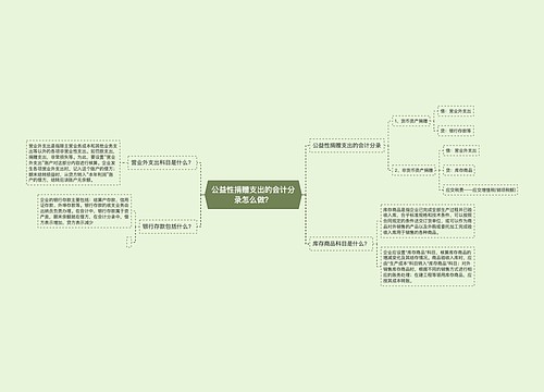 公益性捐赠支出的会计分录怎么做？