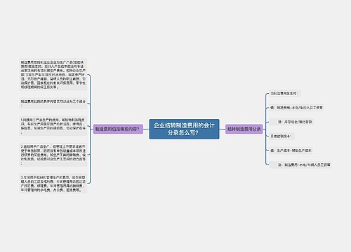 企业结转制造费用的会计分录怎么写？思维导图