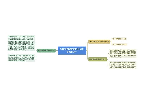 办公室购买花卉的会计分录怎么写？