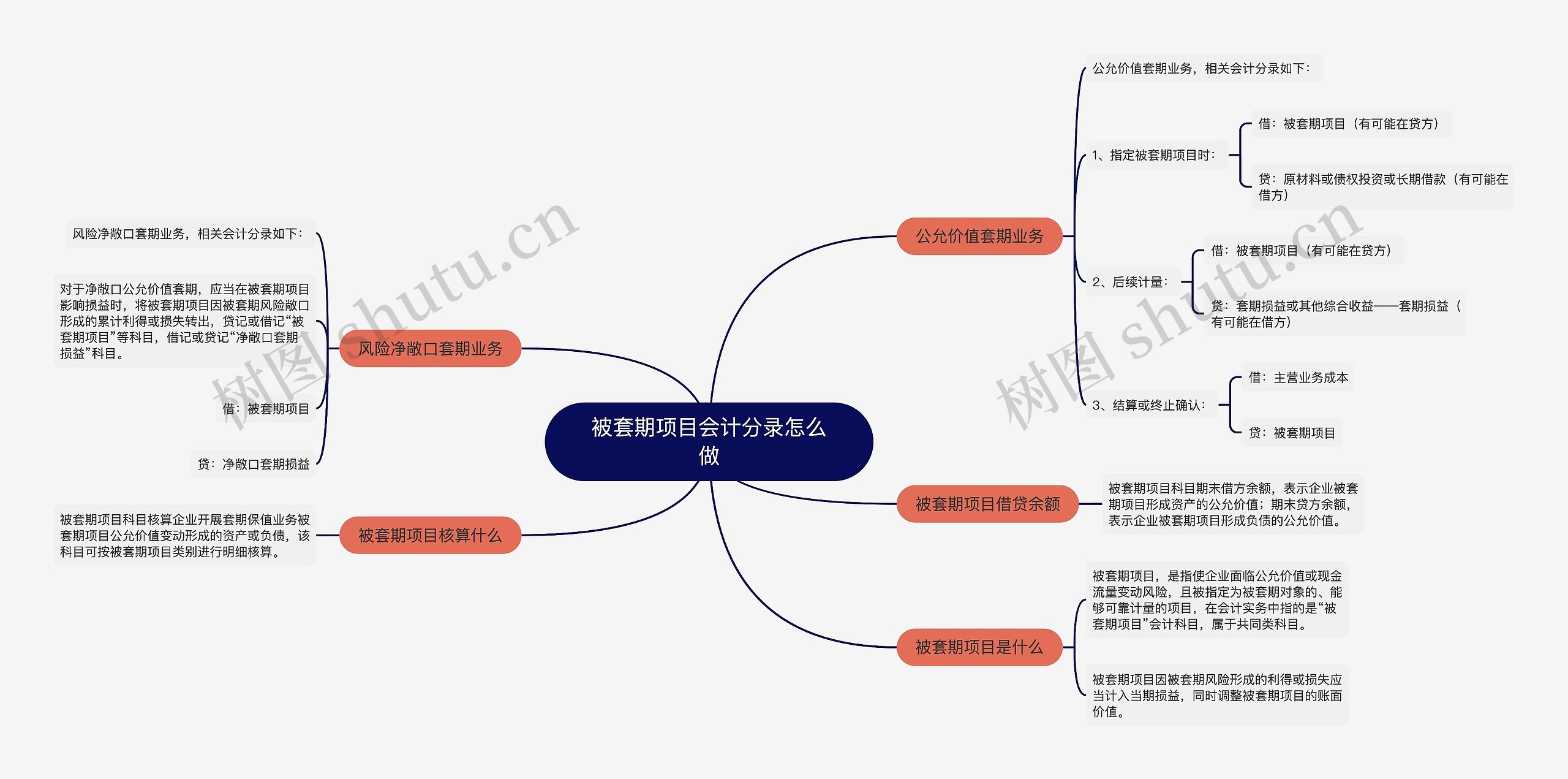 被套期项目会计分录怎么做思维导图