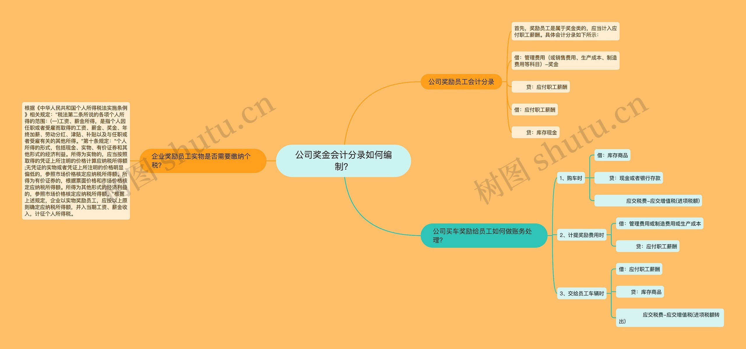 公司奖金会计分录如何编制？