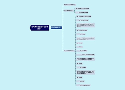 公司预付定金如何写会计分录？思维导图