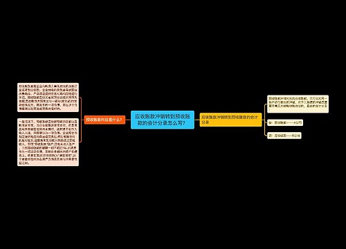 应收账款冲销转到预收账款的会计分录怎么写？思维导图