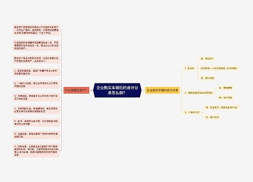 企业购买车辆后的会计分录怎么做？思维导图