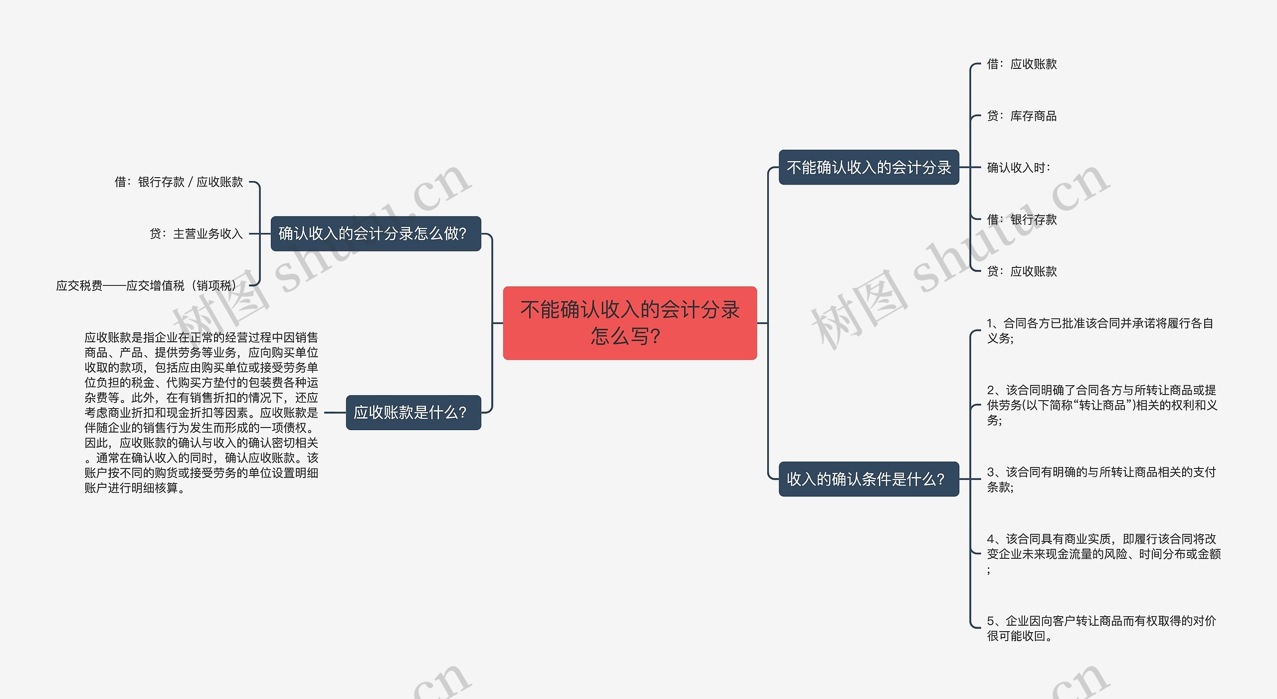 不能确认收入的会计分录怎么写？