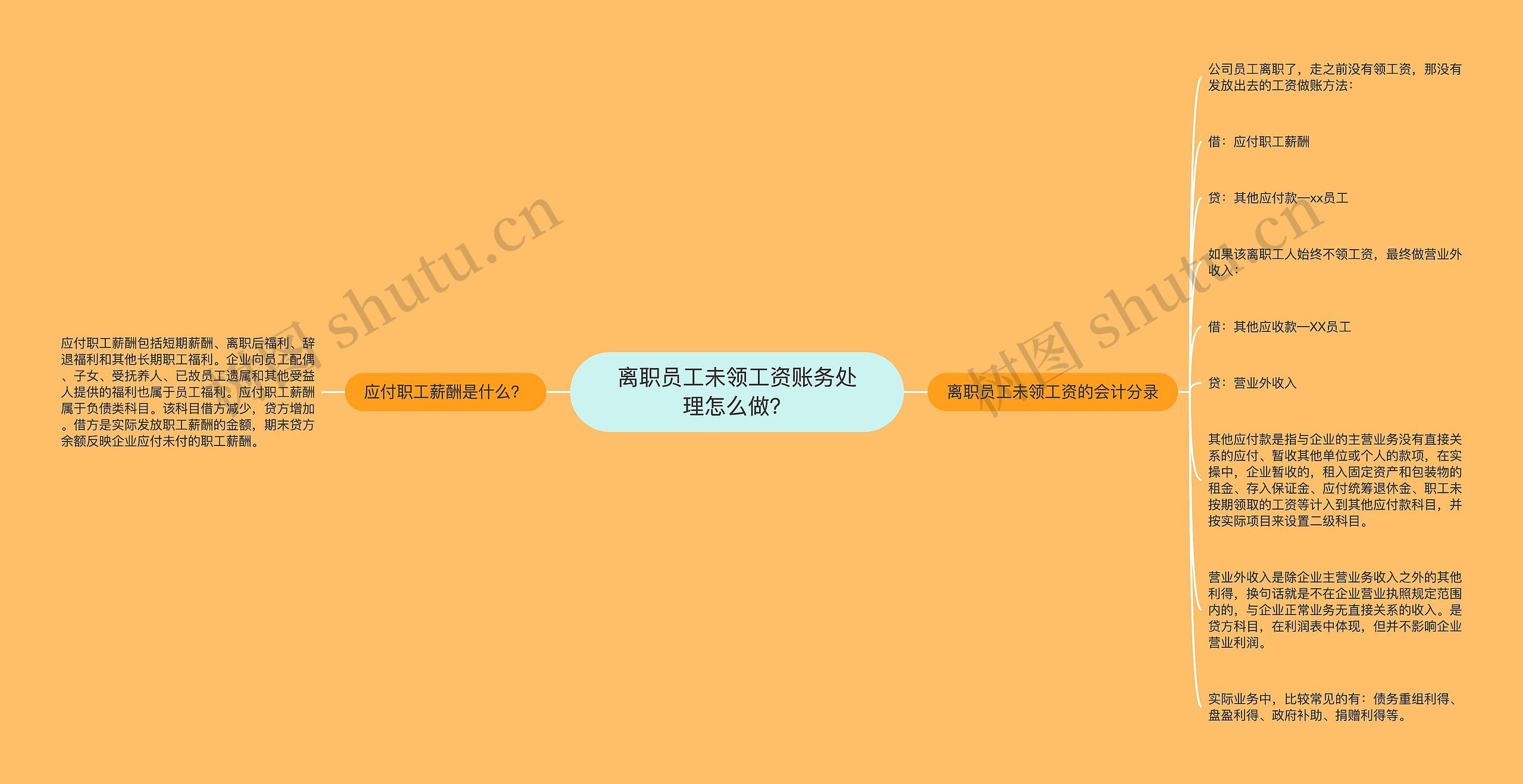 离职员工未领工资账务处理怎么做？