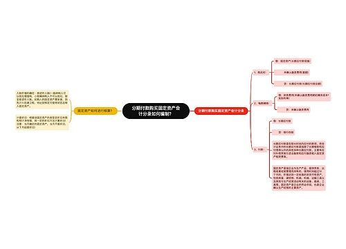 分期付款购买固定资产会计分录如何编制？思维导图