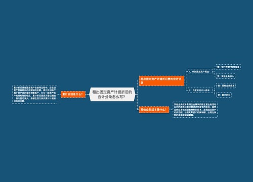 租出固定资产计提折旧的会计分录怎么写？