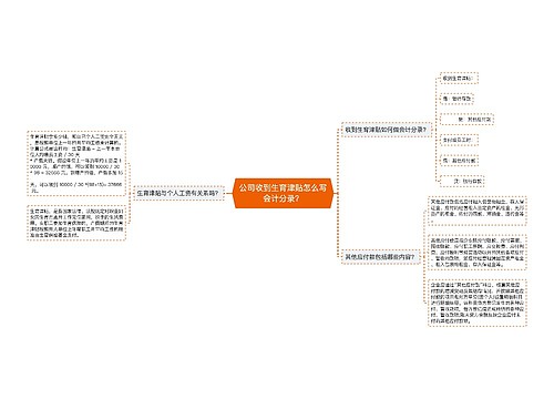 公司收到生育津贴怎么写会计分录？