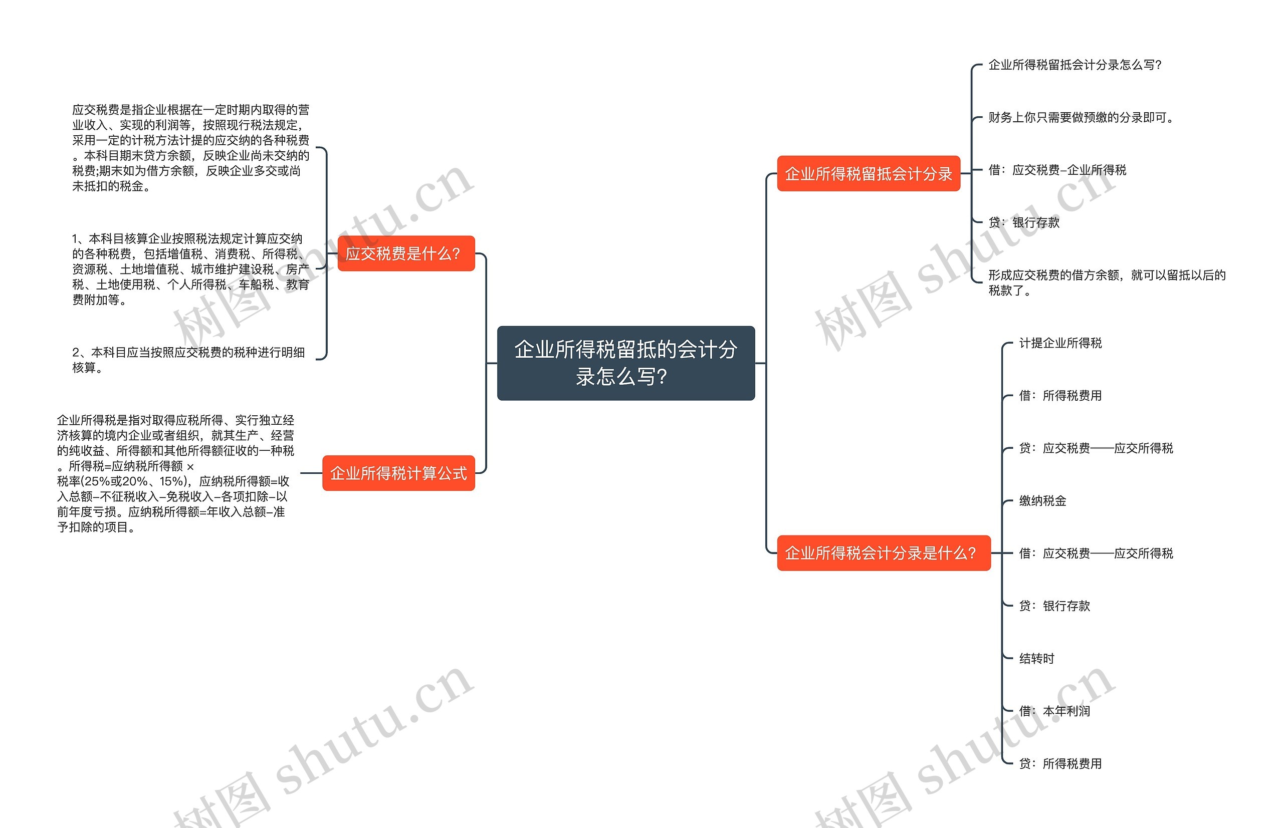 企业所得税留抵的会计分录怎么写？