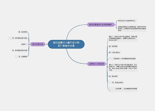 垫付运费计入哪个会计科目？附会计分录