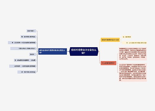 投标代理费会计分录怎么做？